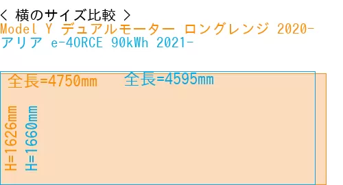 #Model Y デュアルモーター ロングレンジ 2020- + アリア e-4ORCE 90kWh 2021-